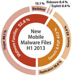 RTEmagicC_diagram_mobile_percentages_H1_2013_v1_EN_01.PNG