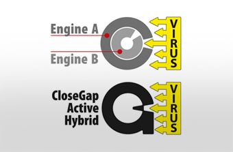Kétmotoros CloseGap Technológia