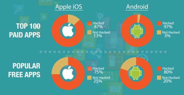 Most-of-Top-iOS-and-Android-Apps-Have-Been-Cloned-to-Spread-Malware-in-2014-465310-2