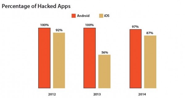 Most-of-Top-iOS-and-Android-Apps-Have-Been-Cloned-to-Spread-Malware-in-2014-465310-5